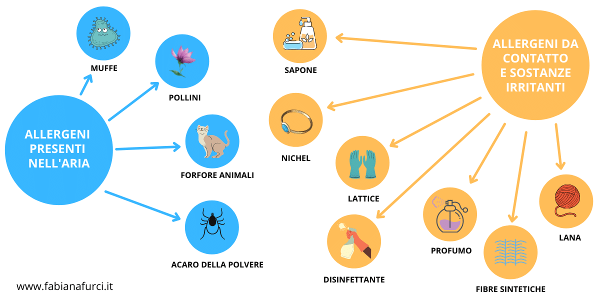 Allergeni